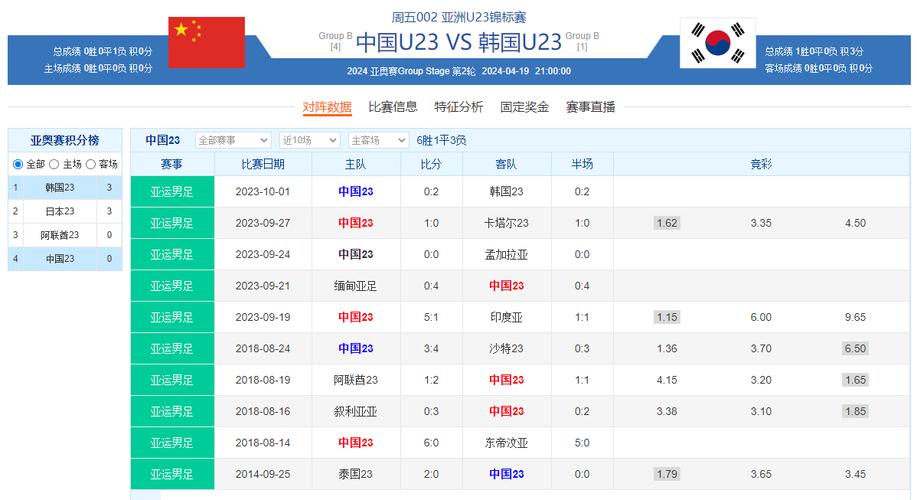 韩国vs中国u23比分